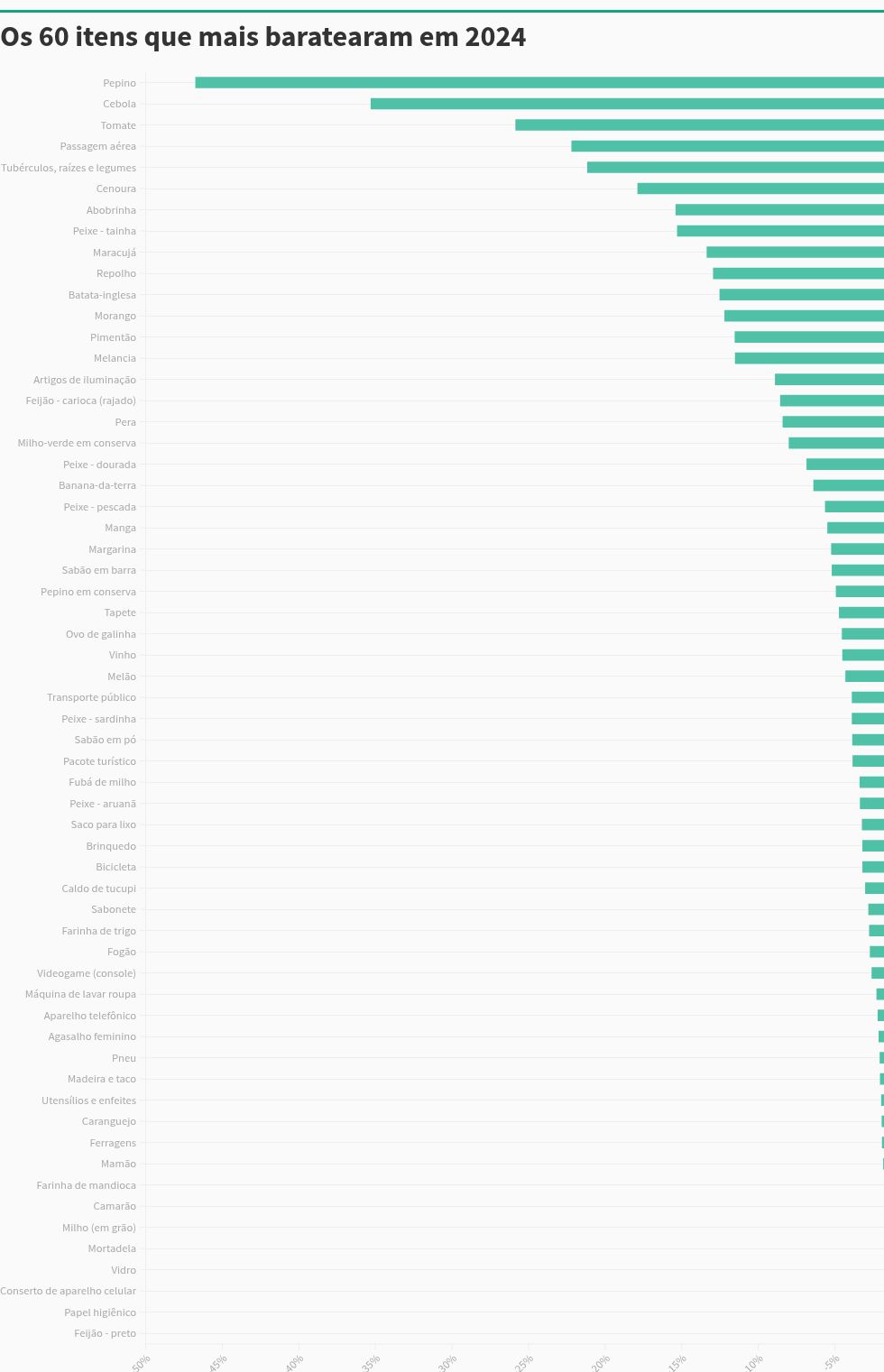 chart visualization