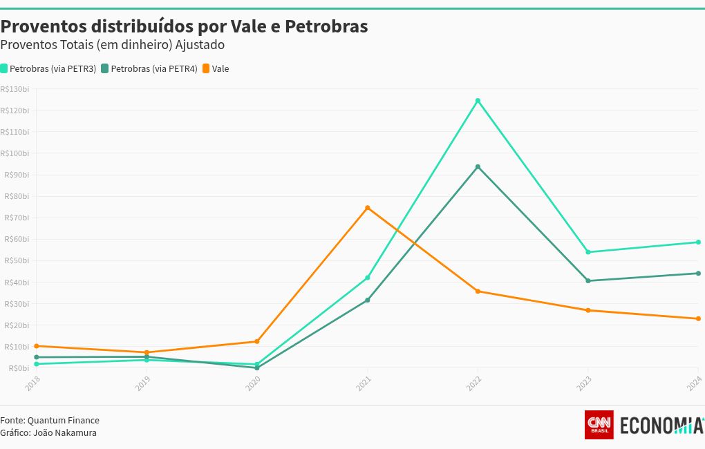 chart visualization