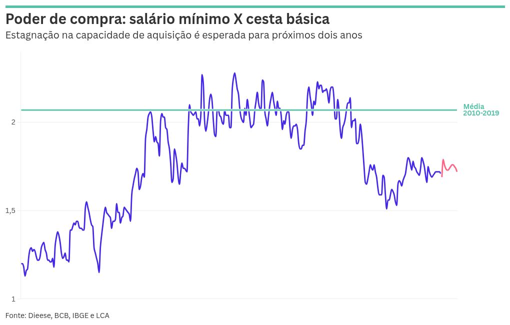 chart visualization