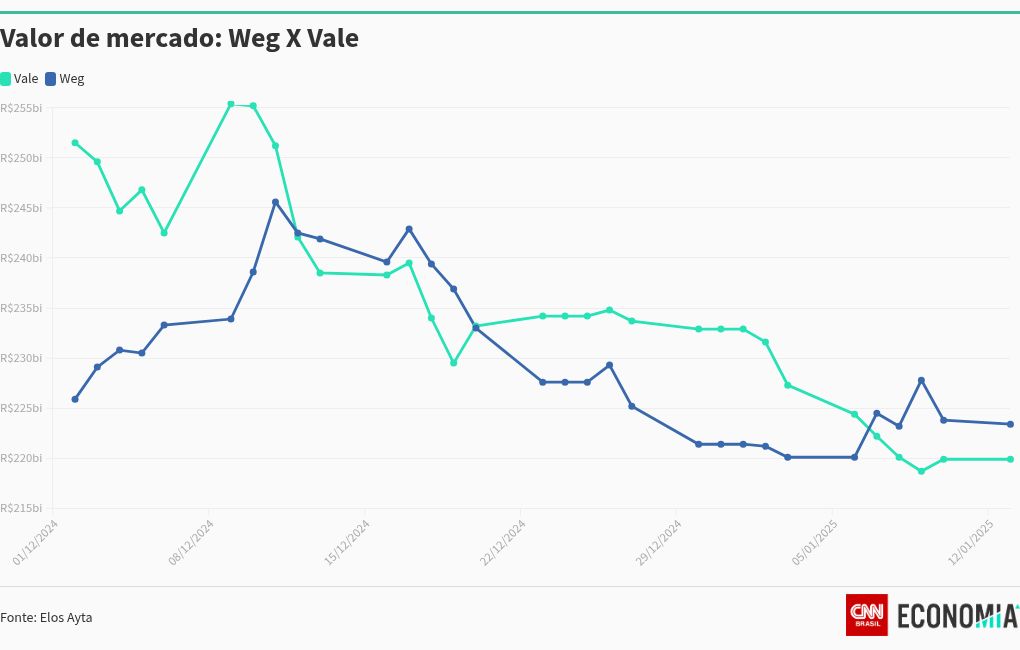 chart visualization