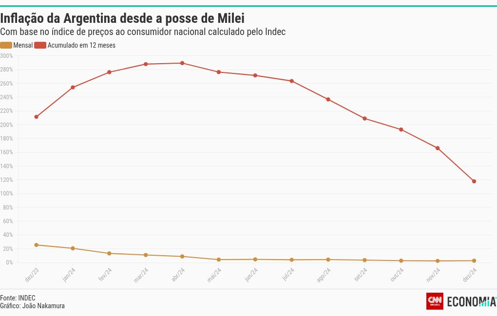 chart visualization