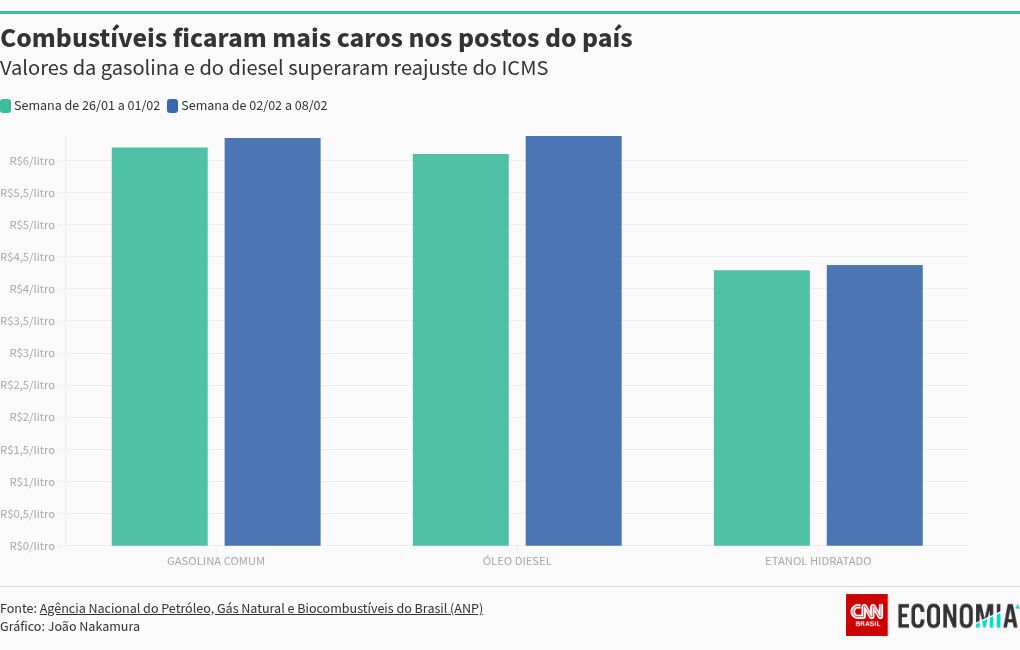 chart visualization