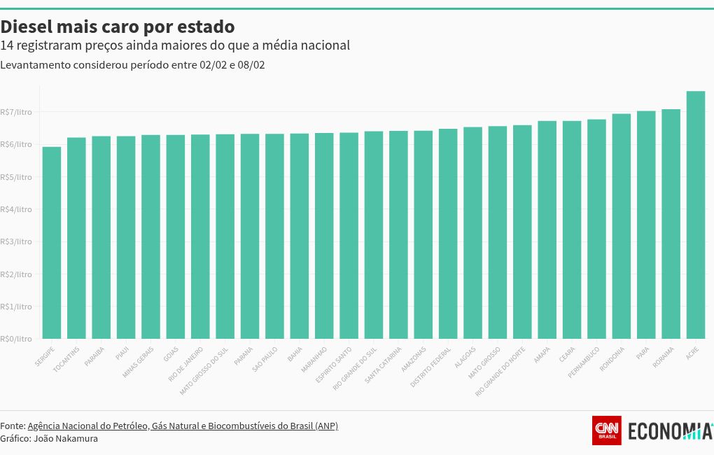 chart visualization