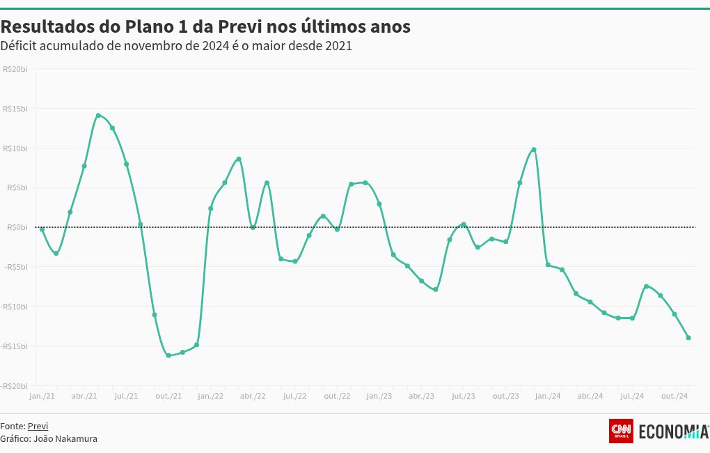 chart visualization