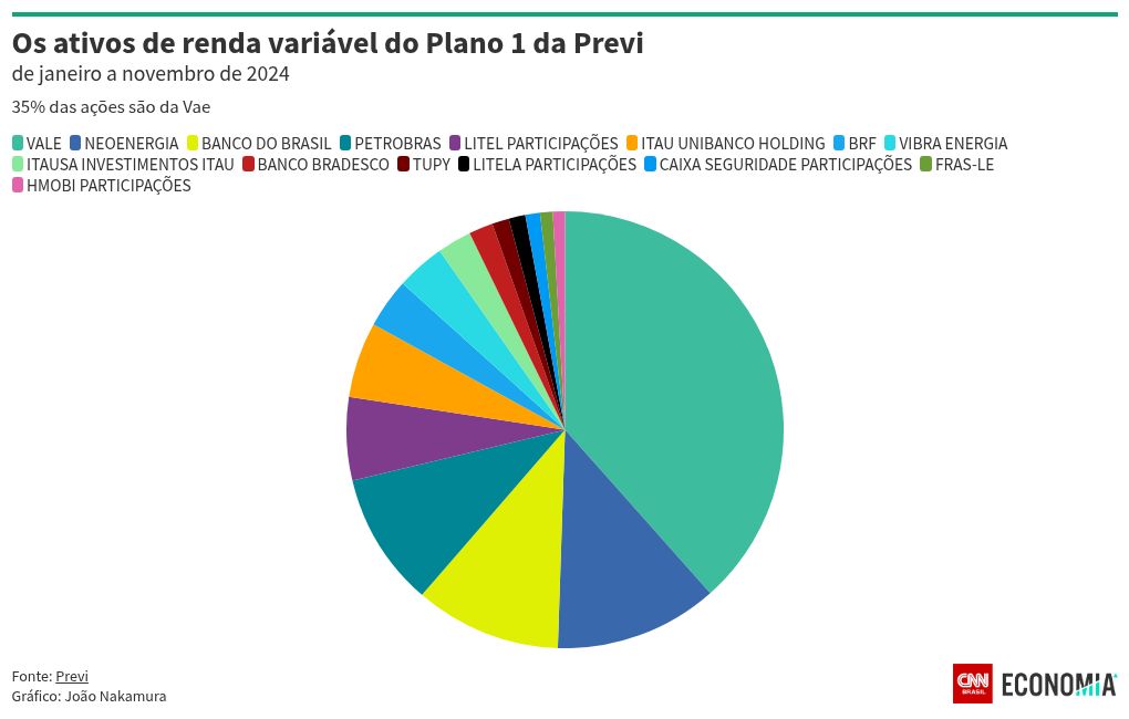 chart visualization