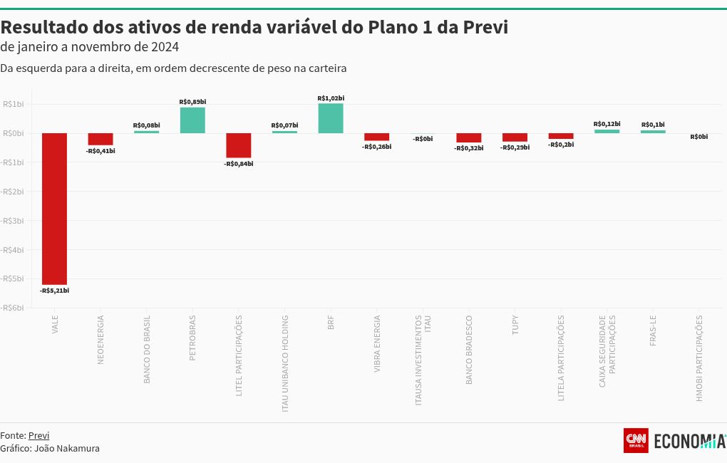 chart visualization