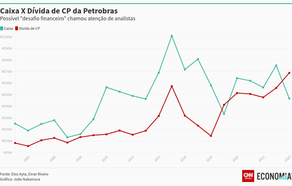 chart visualization