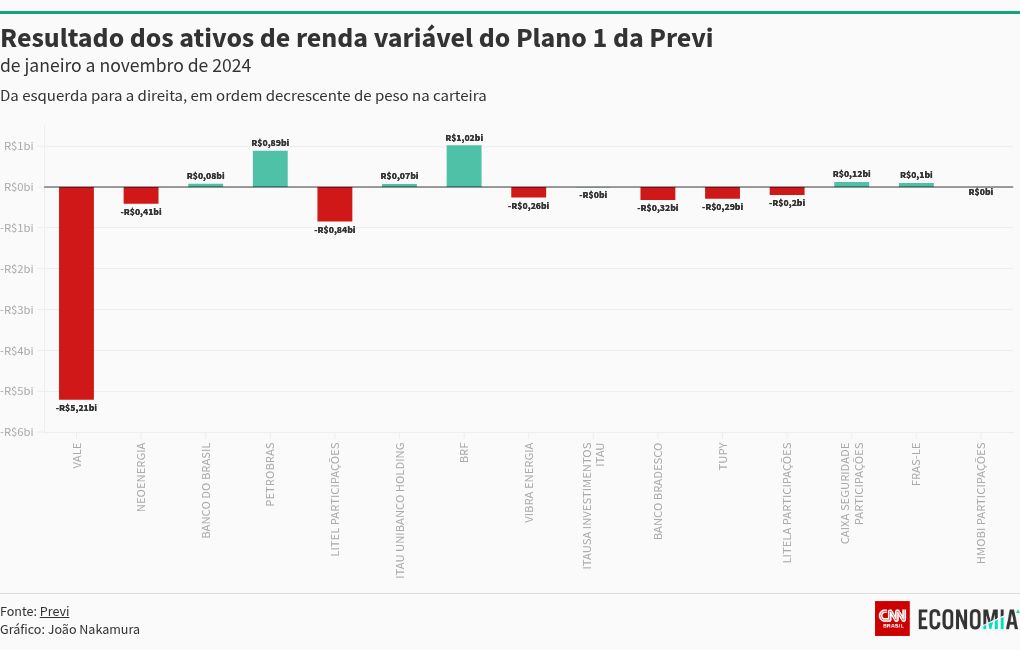 chart visualization