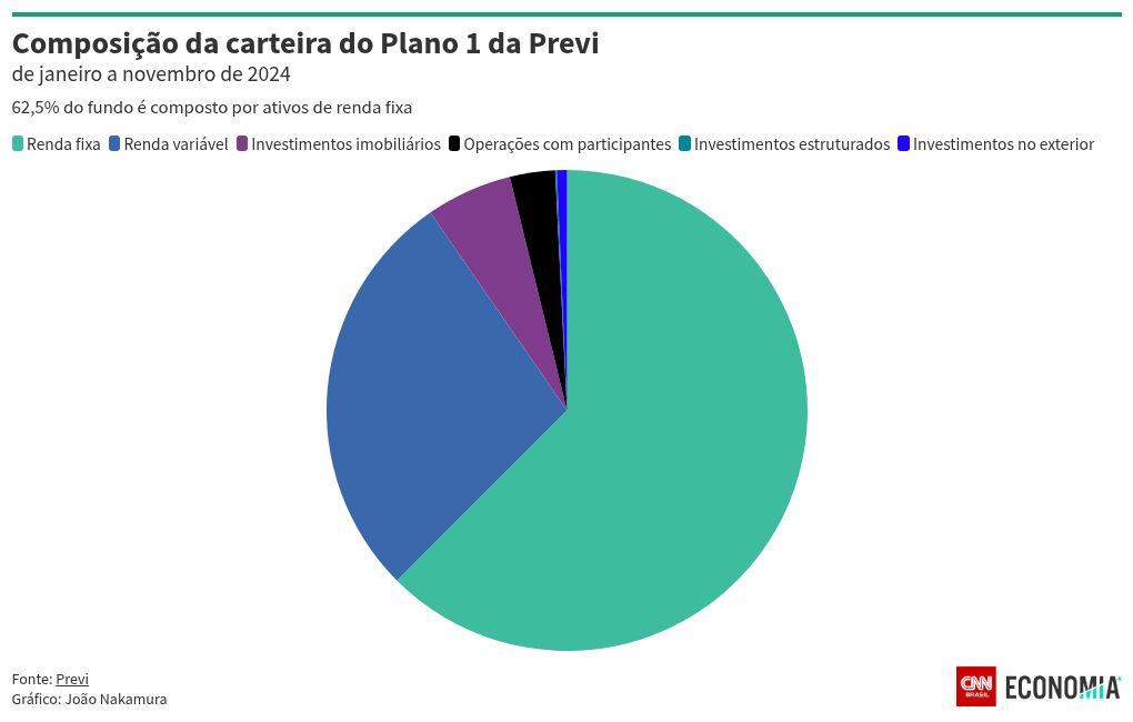 chart visualization