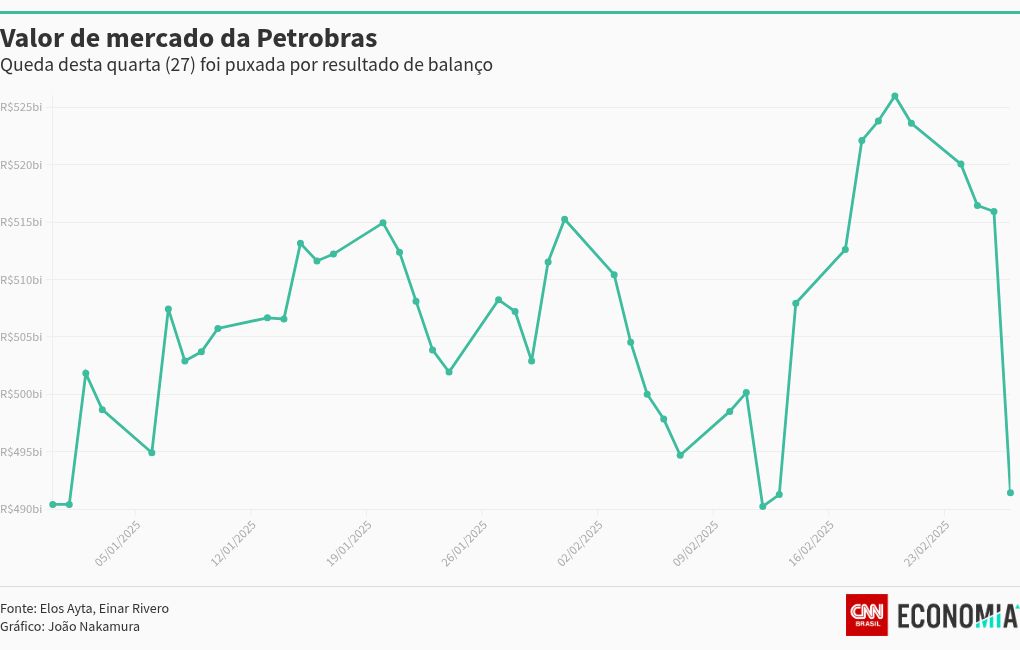 chart visualization