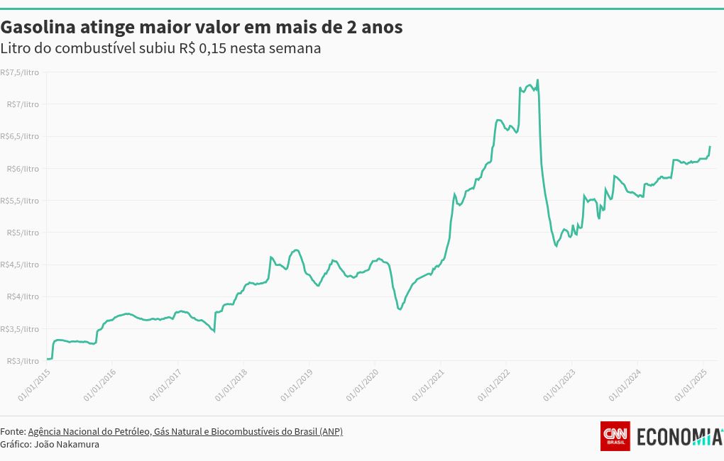 chart visualization