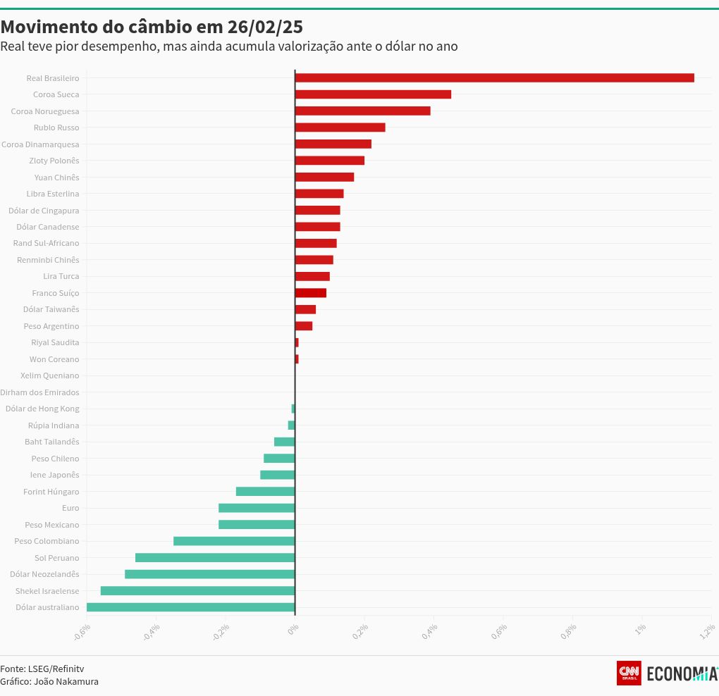 chart visualization