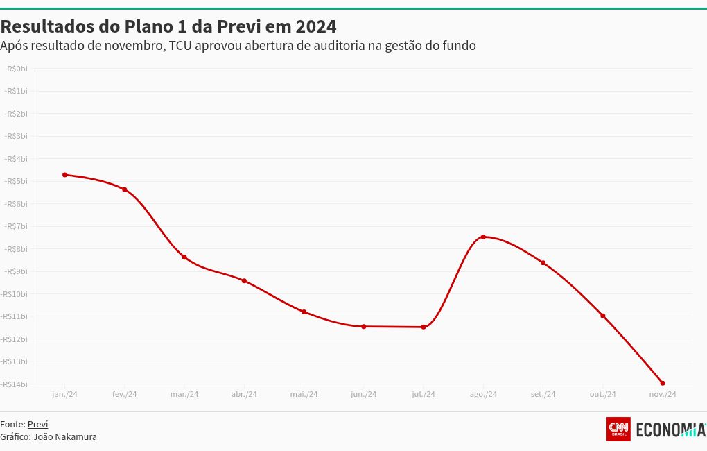 chart visualization