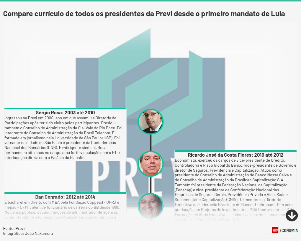 timeline visualization