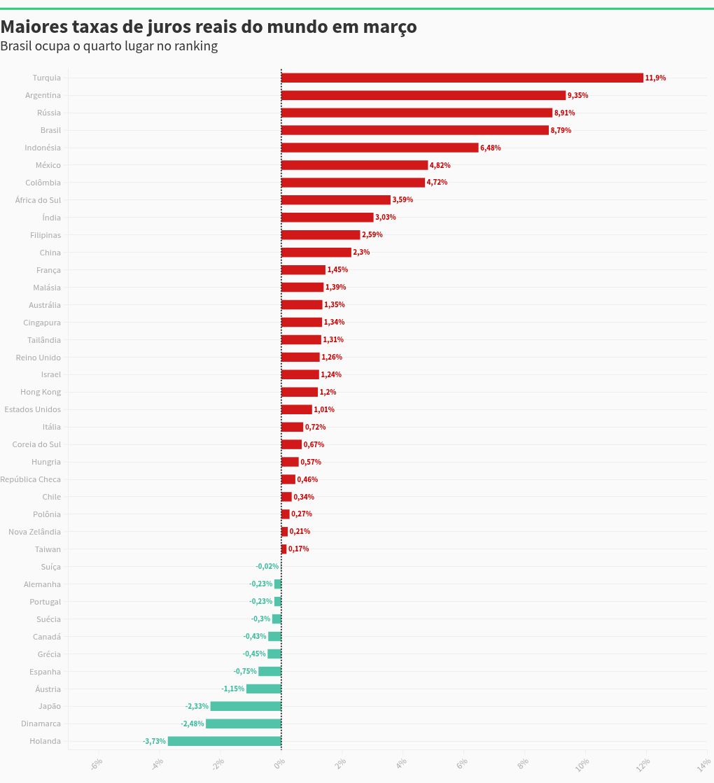 chart visualization