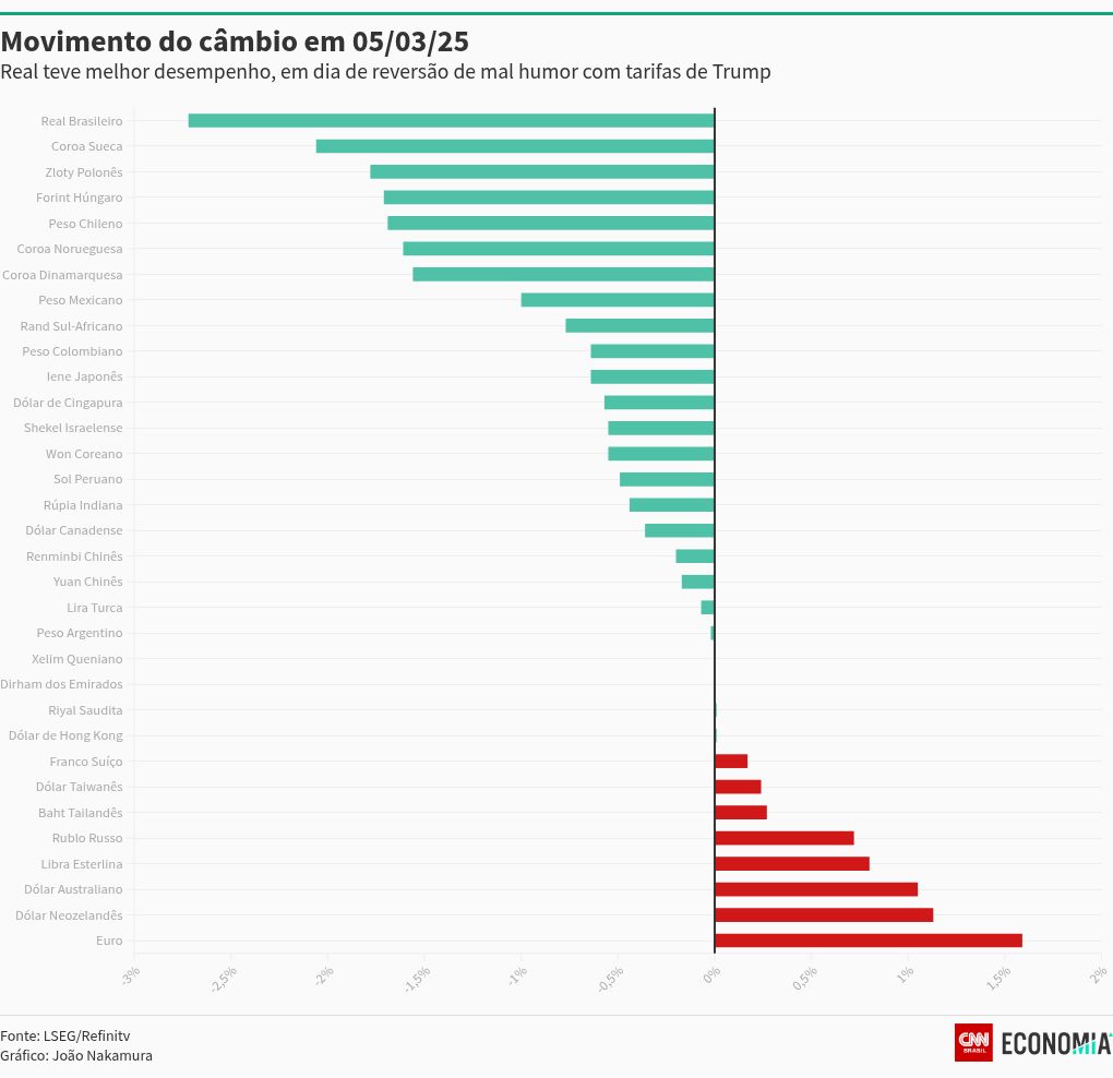 chart visualization