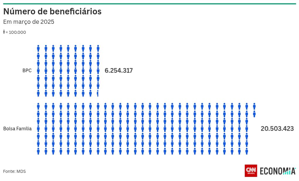 pictogram visualization